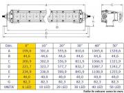 Barra LED S1    20 cm   Heavy Duty    30W   2950 lm