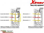 Serie II   Interruttore    On  Off  On  mom    20 pz